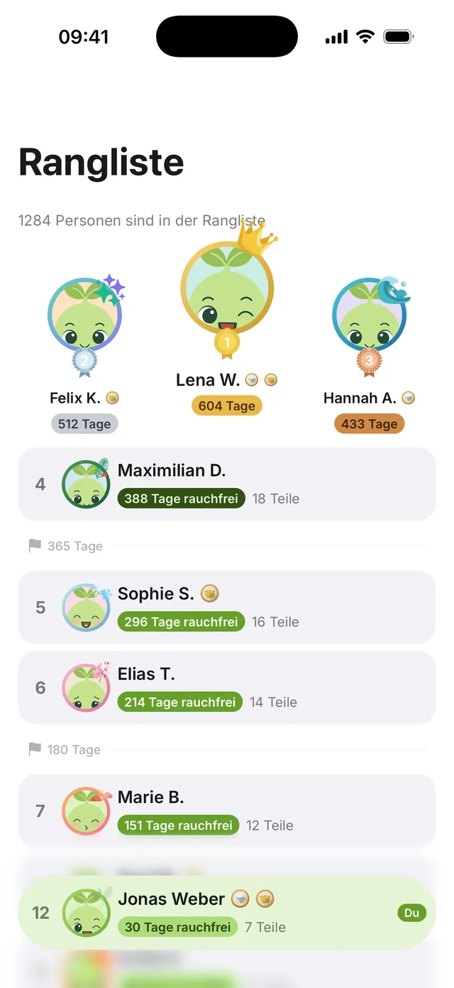 Rangliste