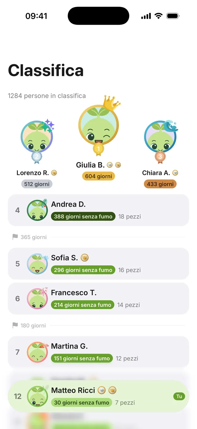 Classifica