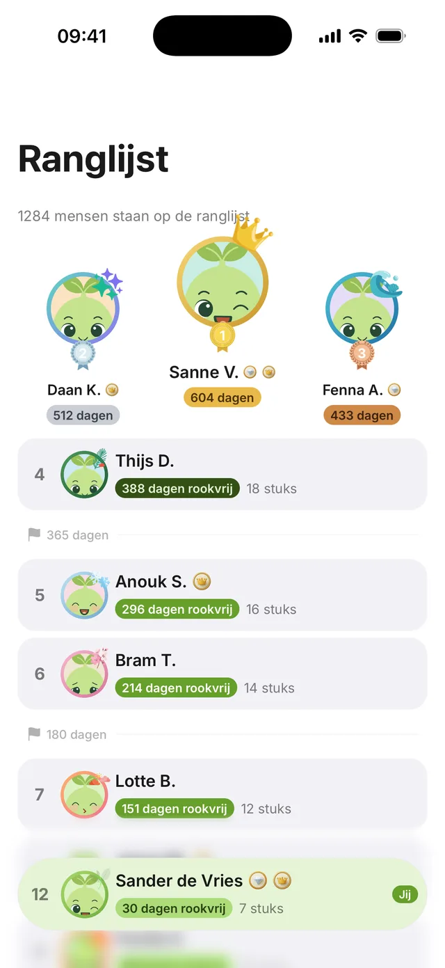 Ranglijst