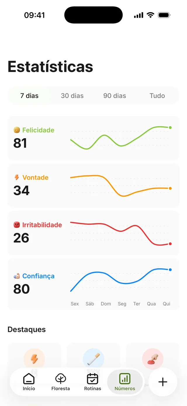 A tela de estatísticas: felicidade, vontade, irritabilidade e confiança cada uma com sua curva, além do dinheiro e da nicotina evitados