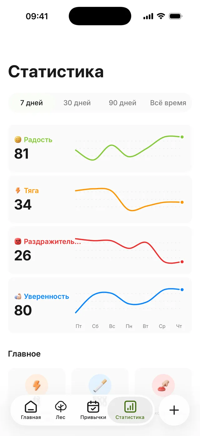 Экран статистики: радость, тяга, раздражительность и уверенность, каждая со своей кривой, а также сэкономленные деньги и невдохнутый никотин
