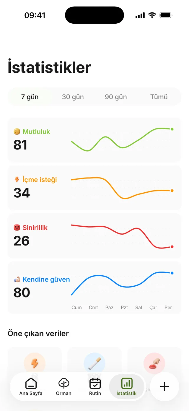 İstatistik ekranı: mutluluk, istek, sinirlilik ve özgüven her biri kendi eğrisiyle, altında biriken para ve alınmayan nikotin